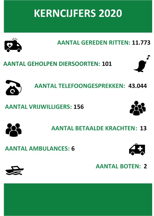 Kerncijfers