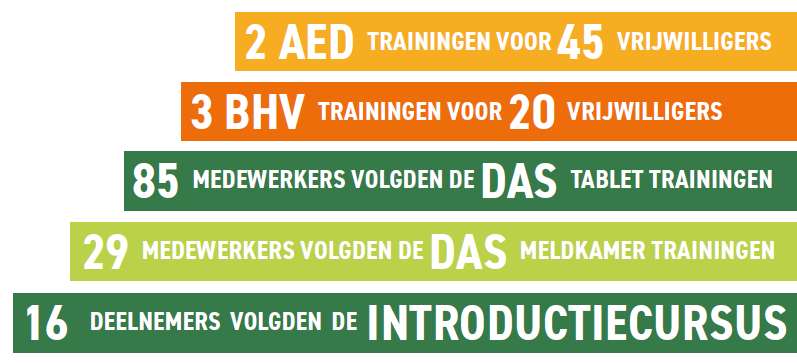 investeren