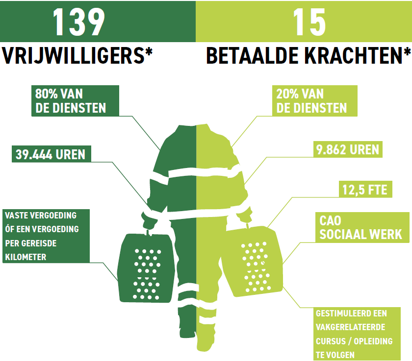 vrijwilligers