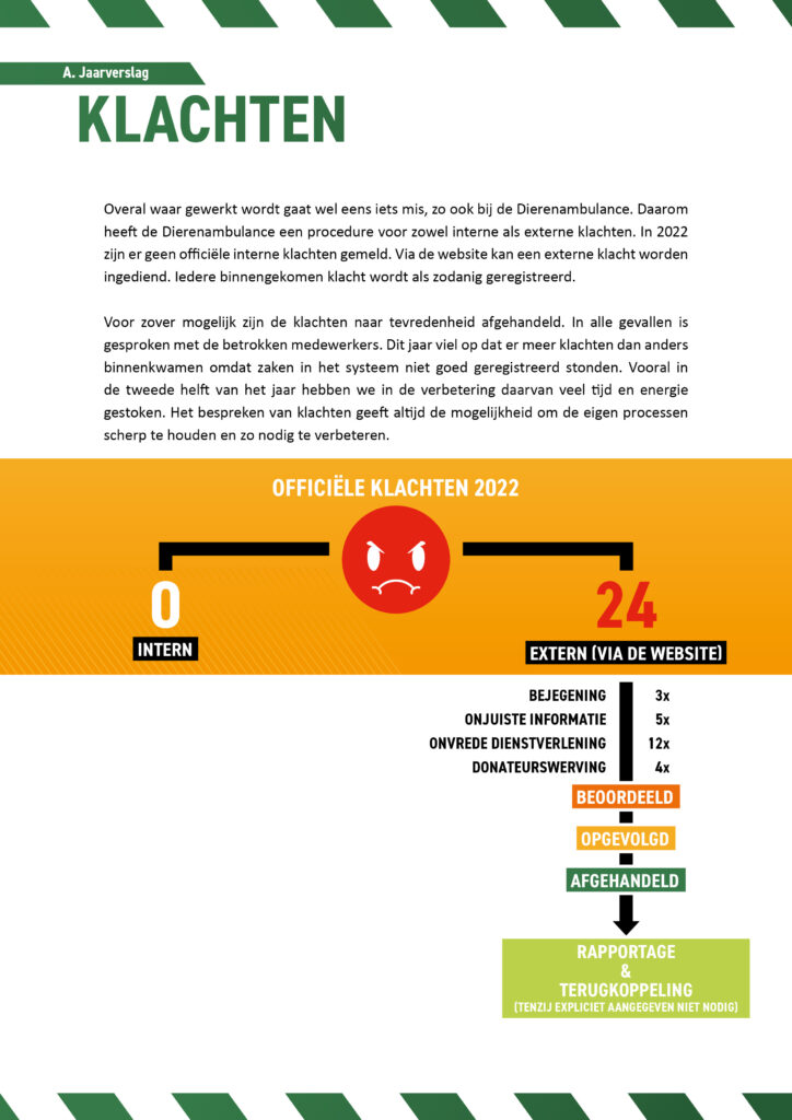 Jaarverslag Dierenambulance Amsterdam 202214