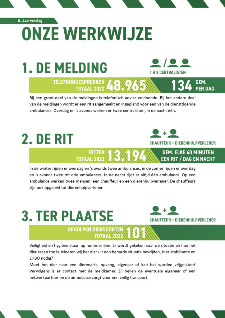 Jaarverslag Dierenambulance Amsterdam 202215