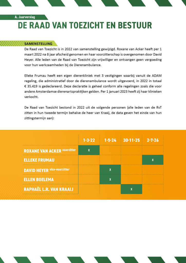 Jaarverslag Dierenambulance Amsterdam 202238