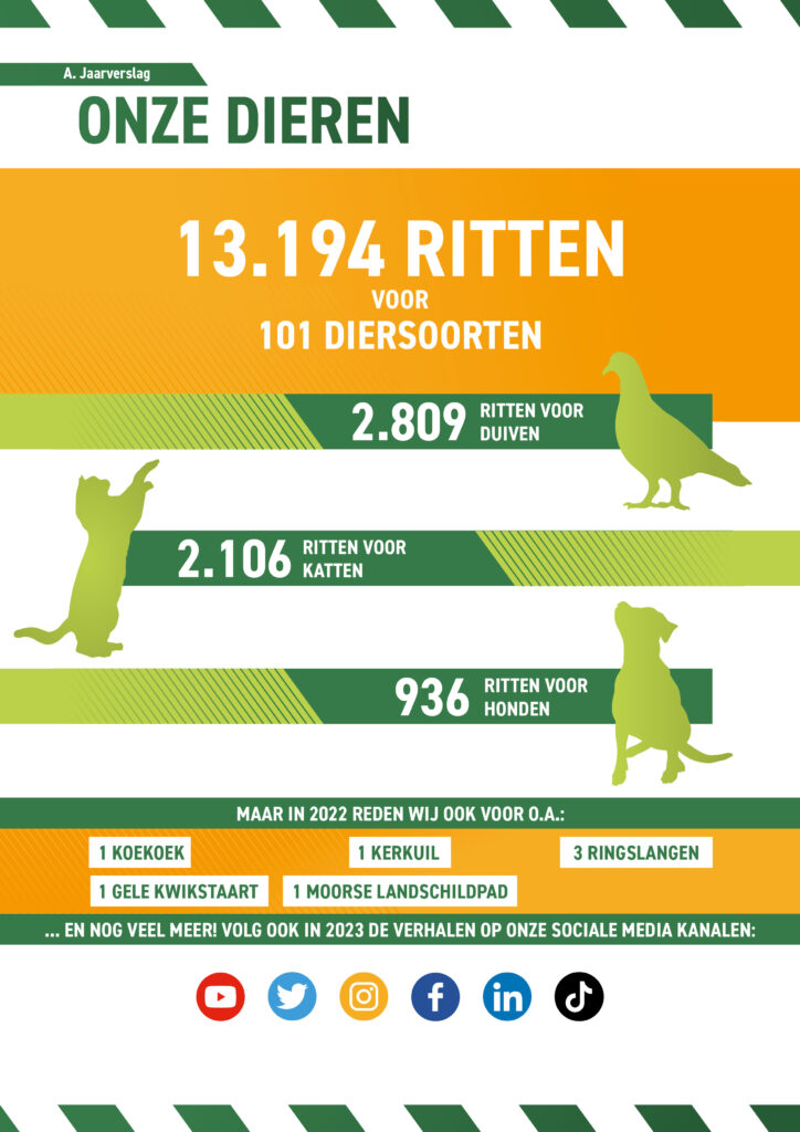 Jaarverslag Dierenambulance Amsterdam 20227