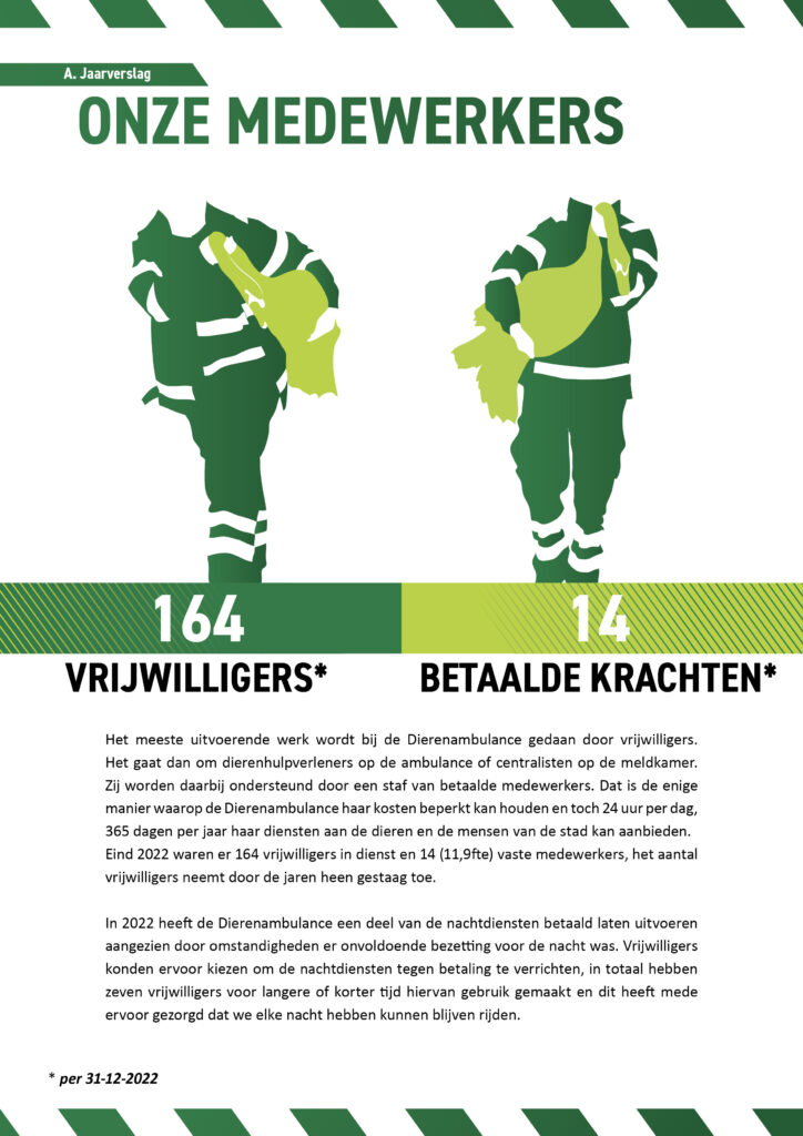 Jaarverslag Dierenambulance Amsterdam 20228