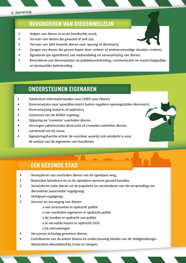 Jaarverslag Dierenambulance Amsterdam 2024 Doelstellingen