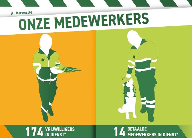 Onze medewerkers